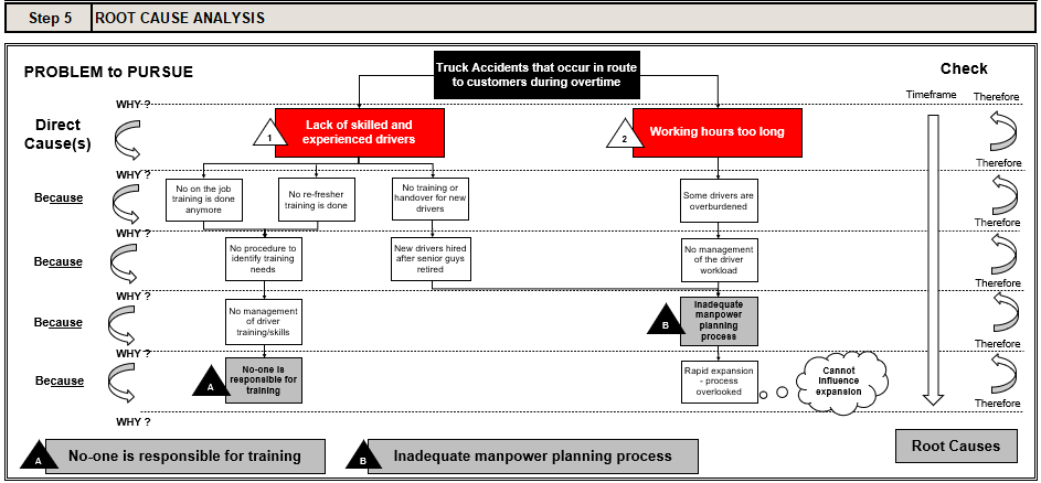 Learning lessons and root cause analysis – Broadleaf