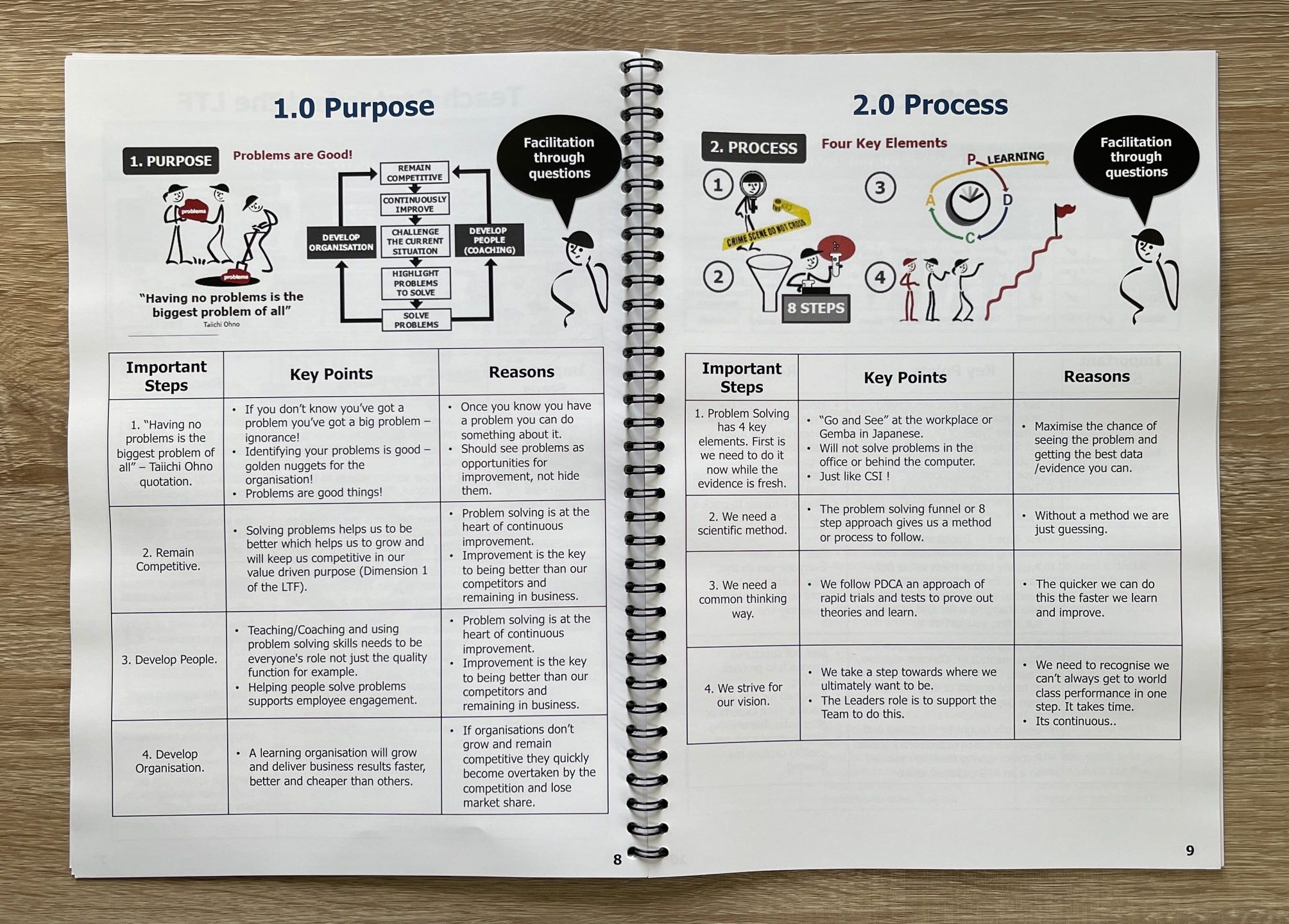 a3 8 step practical problem solving facilitation guide