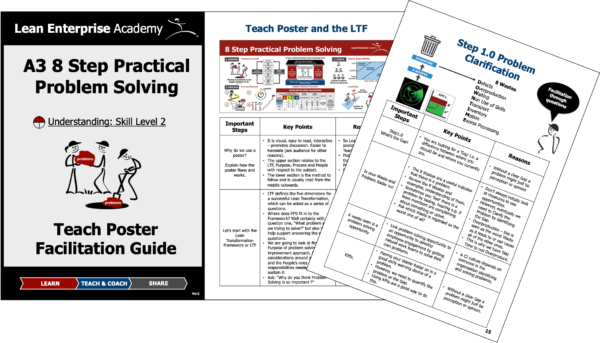 A3 8 Step Practical Problem Solving Teach Poster Facilitation Guide