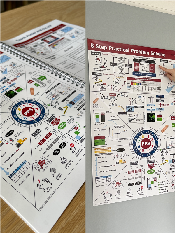 8 Step Practical Problem Solving Bundle – Teach Poster & Facilitation Guide