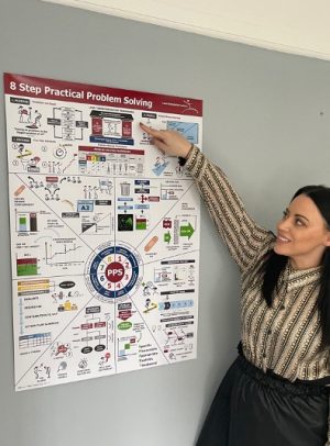 8 Step Practical Problem Solving Teach Poster