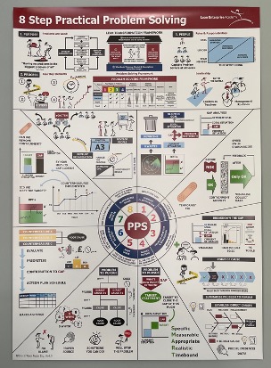 8 step practical problem solving poster