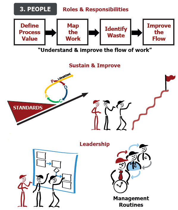 8 Step Business Process Improvement - People