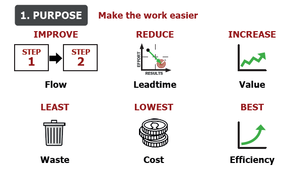 8 Step Business Process Improvement Purpose