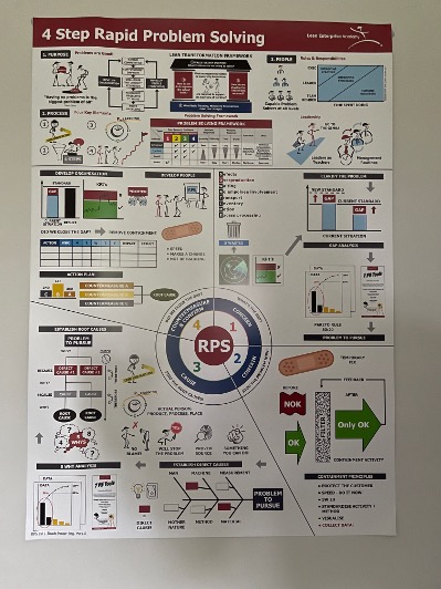 4 Step Rapid Problem Teach Poster