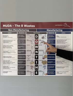 problem solving skills tools 8 wastes teach poster