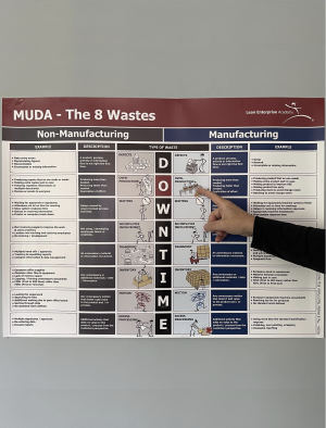 8 wastes teach poster