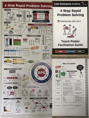 4 Step Rapid Problem Solving Bundle - Teach Poster & Facilitation Guide