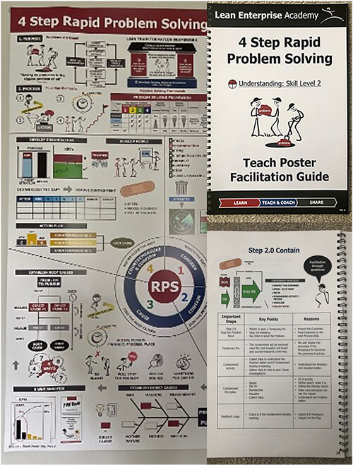 4 step rapid problem solving