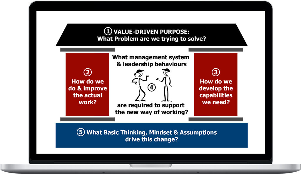 Lean Transformation Framework webinar