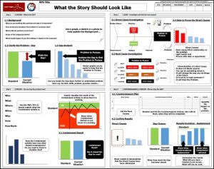 RPS Quadrant Chart