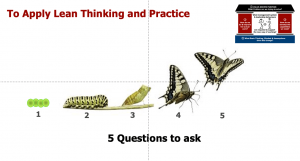 The Lean Transformation Framework