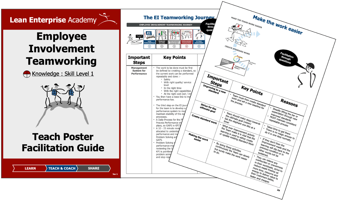 Facilitation　Guide　Lean　Enterprise　Involvement　Employee　Bundle　Poster　Teamworking　Teach　Academy