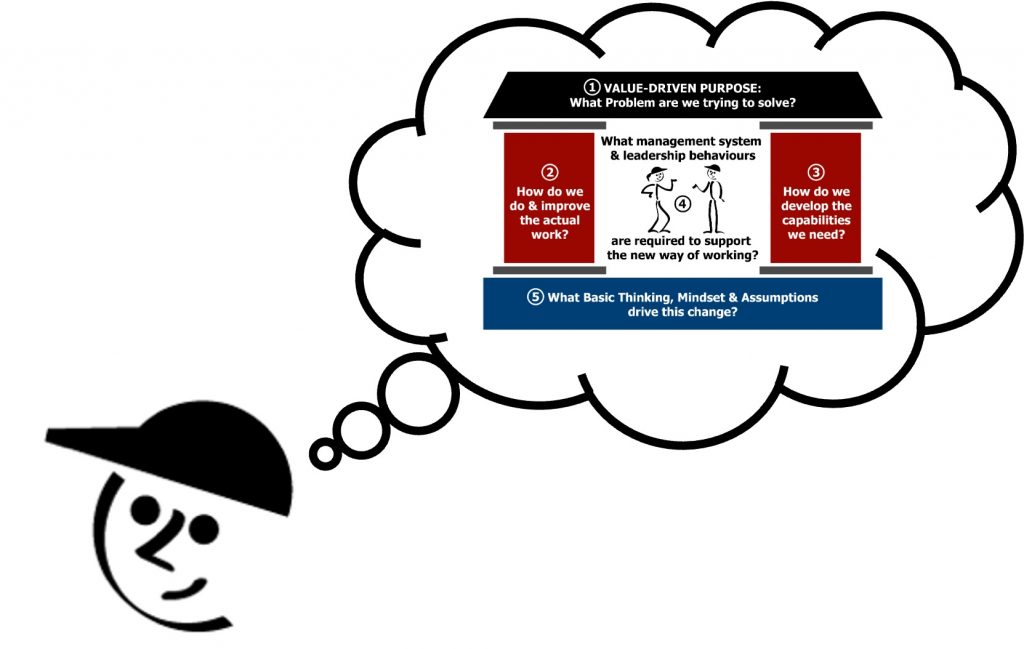  Lean Transformation Framework - leaper thinking