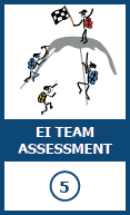 Employee Involvement  Team Assessment 