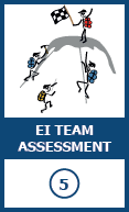 Employee Involvement Team Assessment