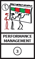 Perfromance Managment = leapers at a board
