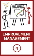 Employee Involvement Leaper showing small and large improvements 