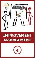 Employee Involvement Leaper showing small and large improvements