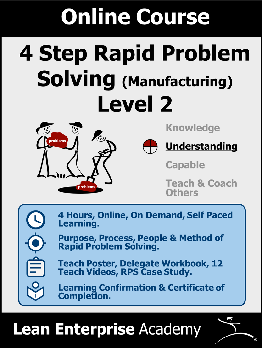 rapid problem solving (rps)