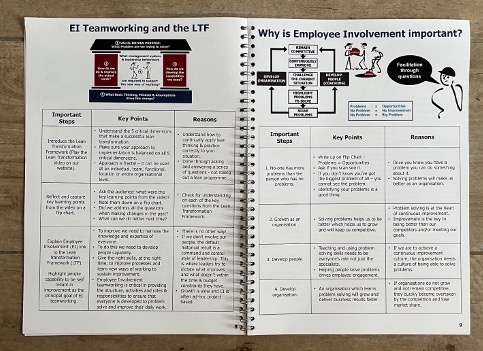 Employee Involvement Teamworking and the Lean Transformation Framework