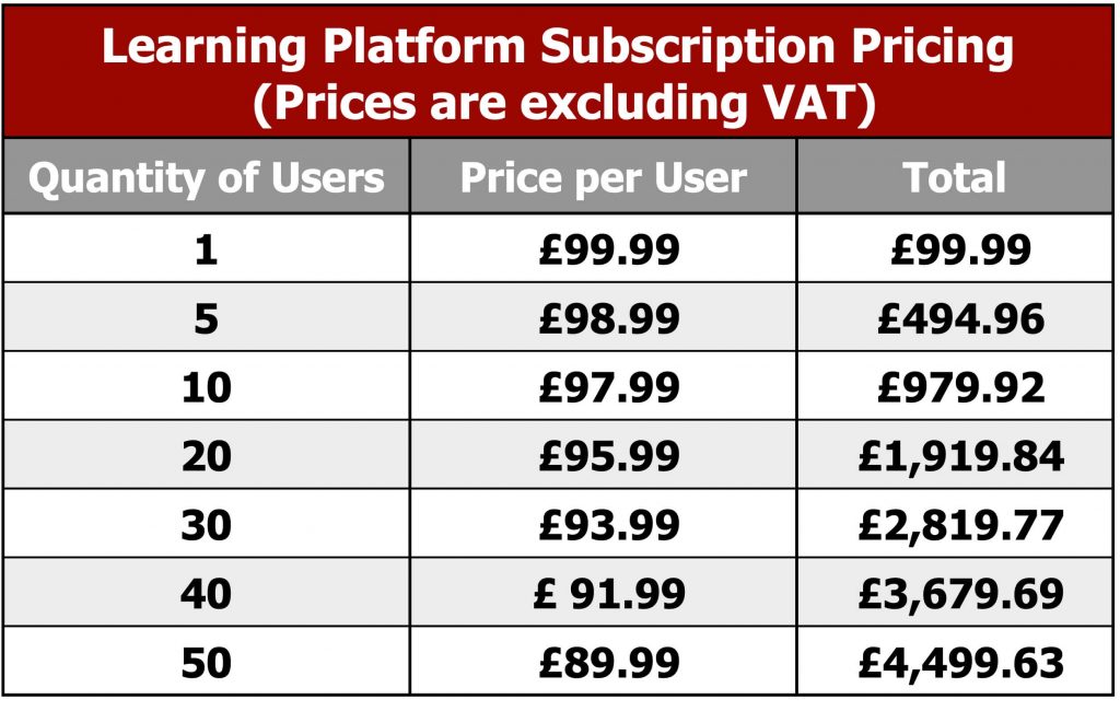 Subscription Pricing table