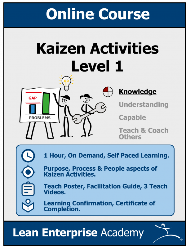 Kaizen Activities Skill Level 1: Knowledge