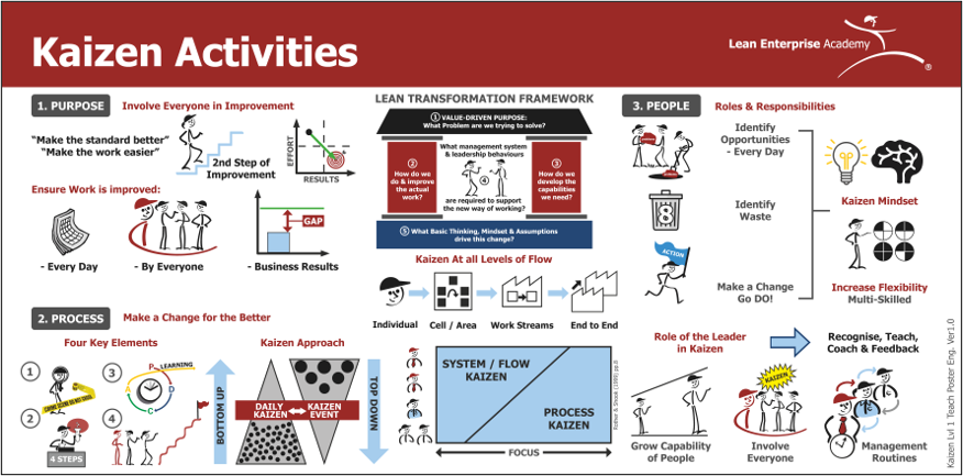 Purpose - Kaizen Activities - Lean Enterprise Academy