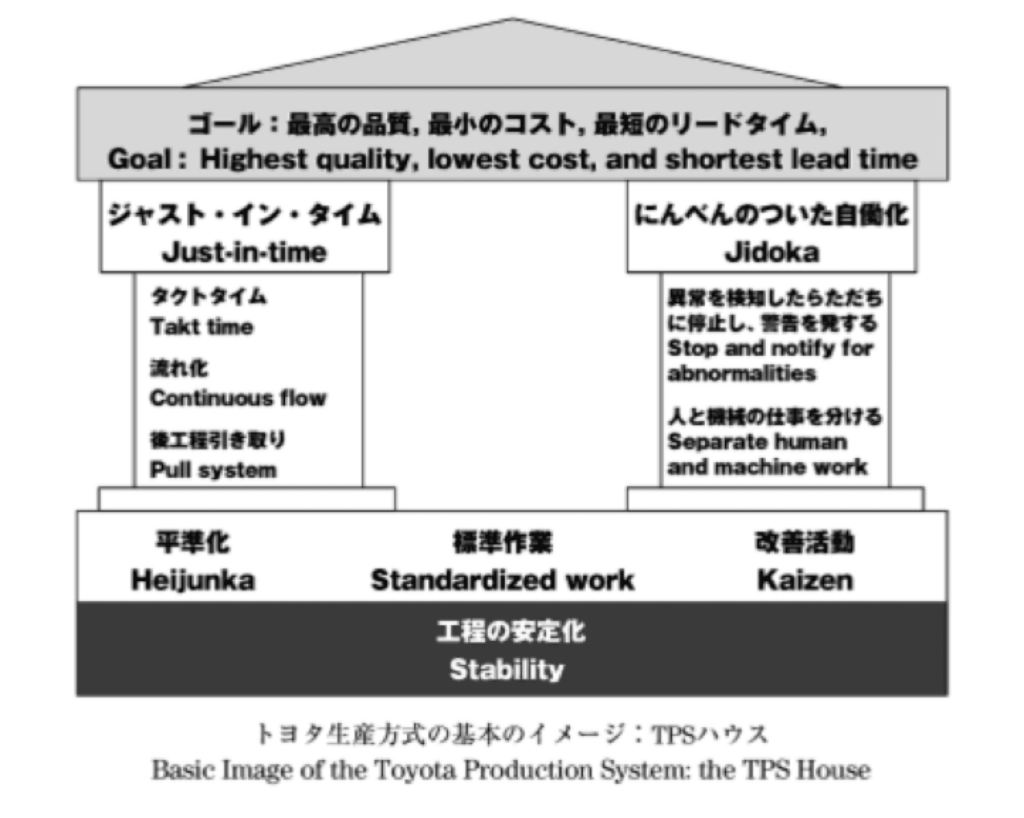 Reflections on the Lean Movement and The Toyota Production System