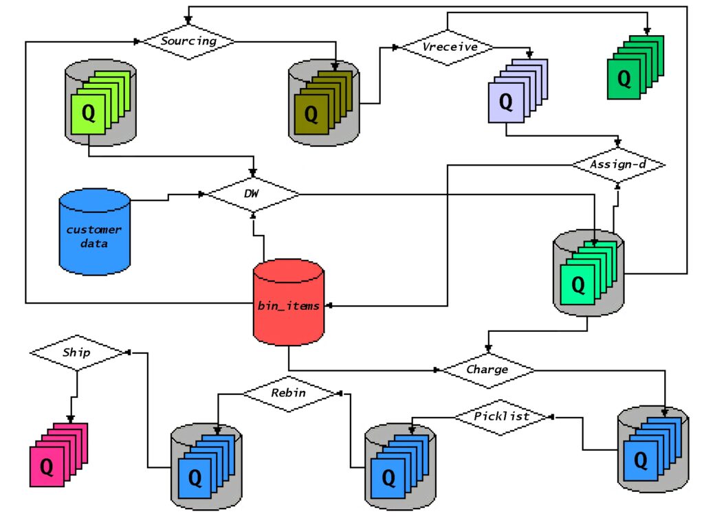 Reflections on the Lean Movement and Distributed Computing Manifesto Amazon