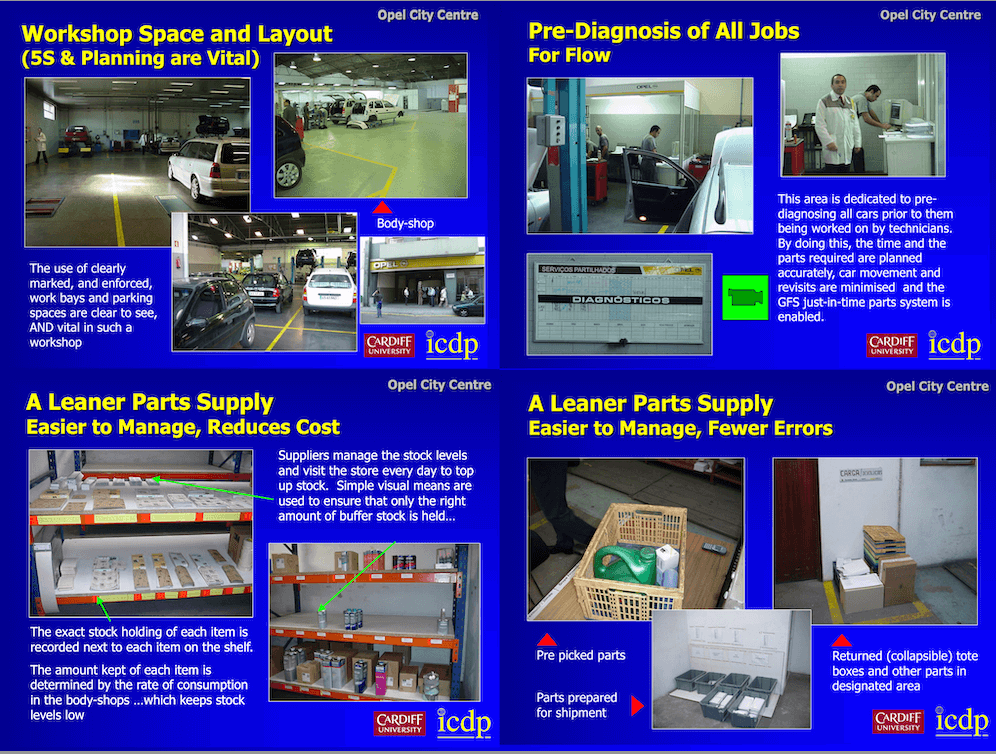Lean Car Retail in aftersales and parts at Grupo Fernando Simao