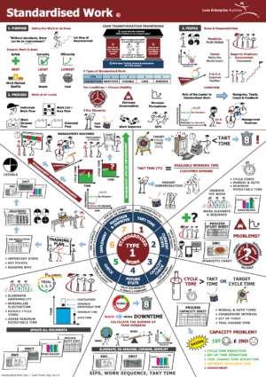 Standardised Work Teach Poster