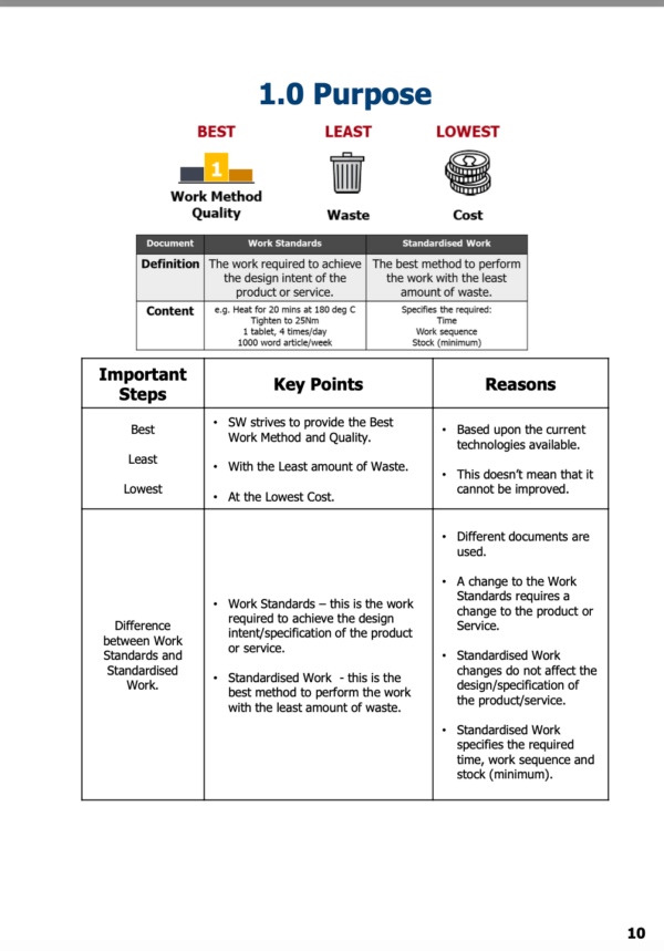 Standardised Work Facilitation Guide - Image 2