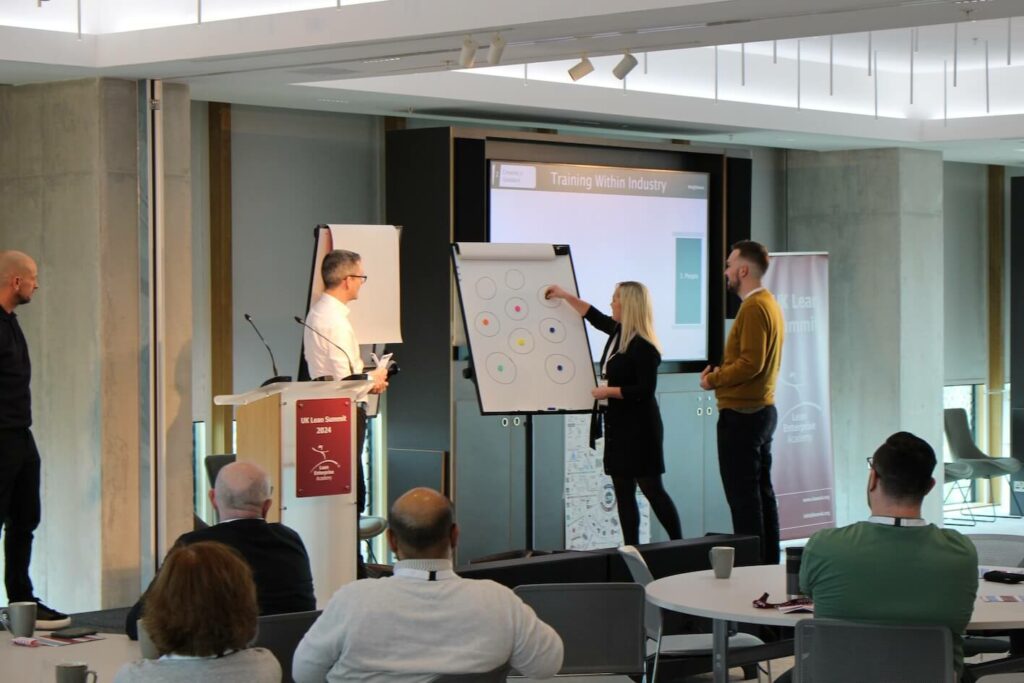 Using Lean to Develop Virtual Processes