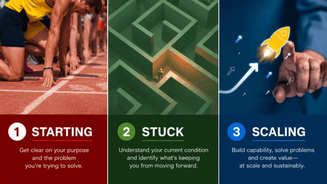 Starting, Stuck, Scaling - where to start with lean